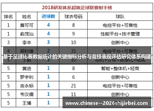基于足球比赛数据统计的关键指标分析与竞技表现评估研究体系构建