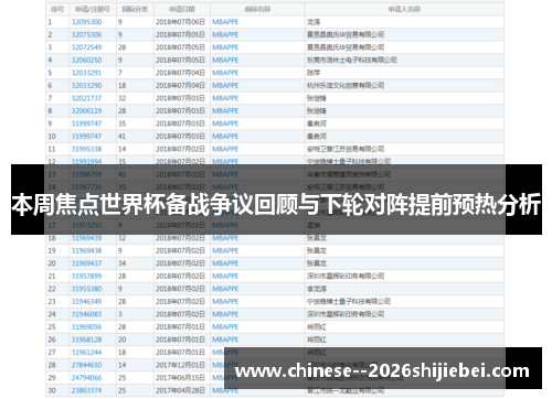 本周焦点世界杯备战争议回顾与下轮对阵提前预热分析