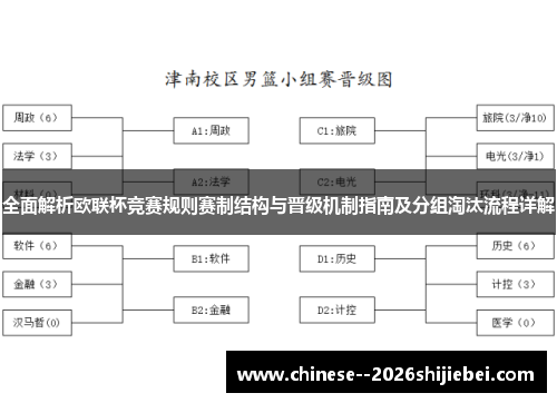 全面解析欧联杯竞赛规则赛制结构与晋级机制指南及分组淘汰流程详解