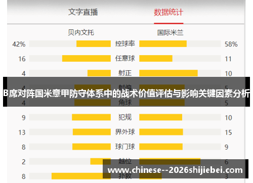B席对阵国米意甲防守体系中的战术价值评估与影响关键因素分析 B席对阵国米意甲防守体系中的战术价值评估与影响关键因素分析