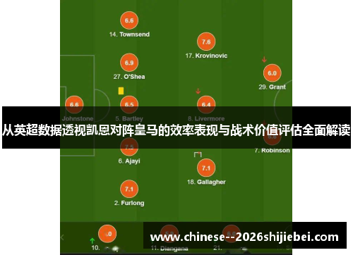 从英超数据透视凯恩对阵皇马的效率表现与战术价值评估全面解读